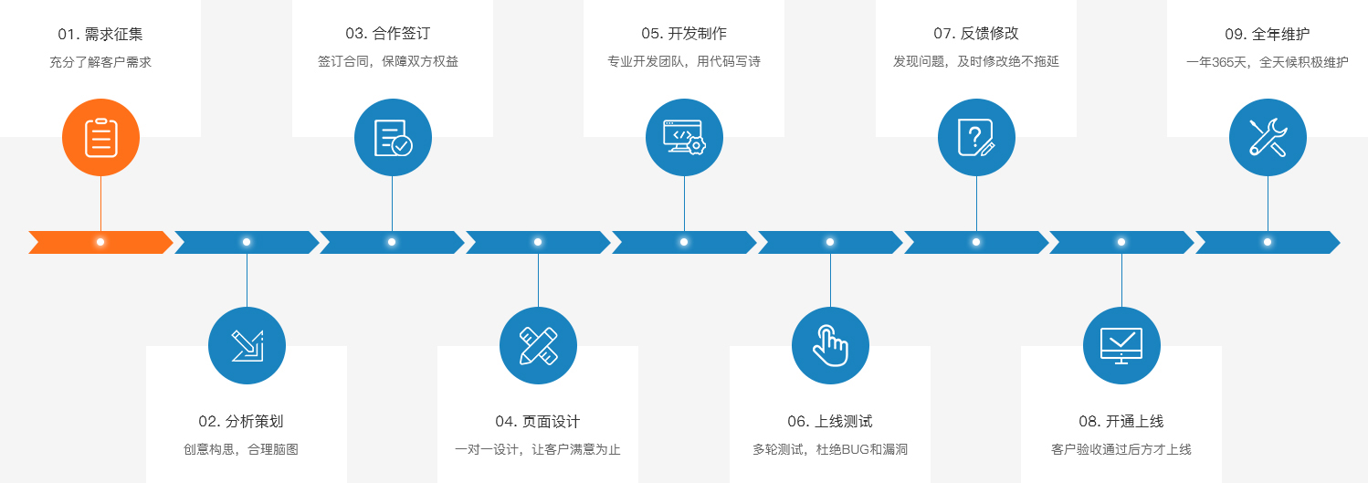 網(wǎng)站需求征集