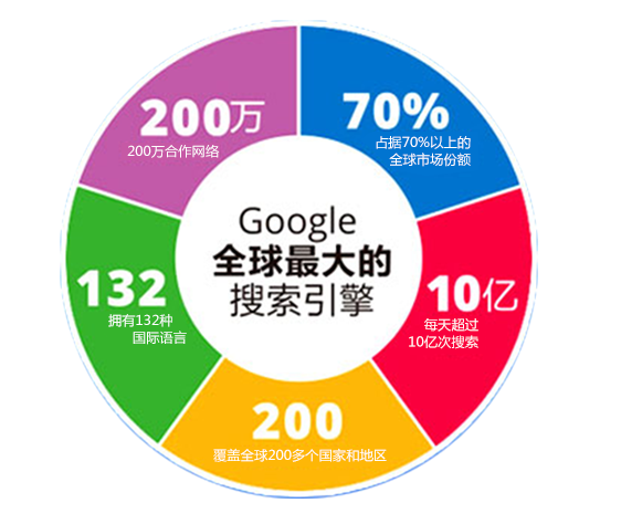 360實(shí)力商家