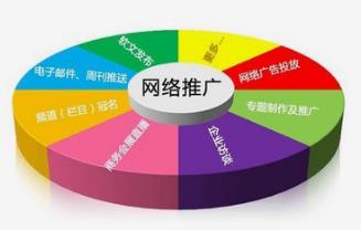 中小企業(yè)如何做好做好長沙網(wǎng)站推廣工作？